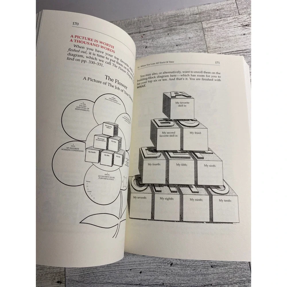 What Color‎ Is Your Parachute? Richard Nelson Bolles 2002 Edition Career Guide